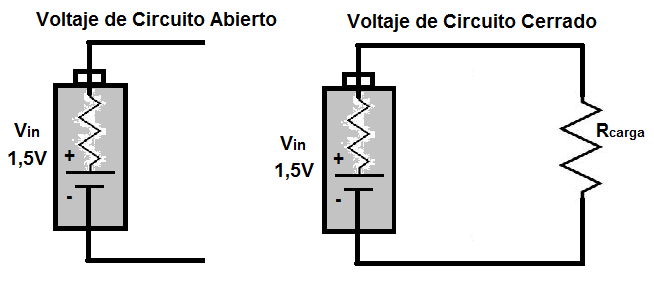 Voltaje de circuito abierto y cerrado
